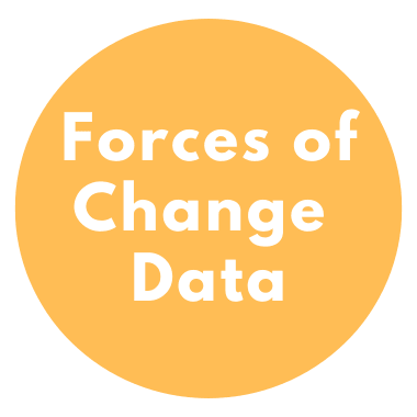 forces of change