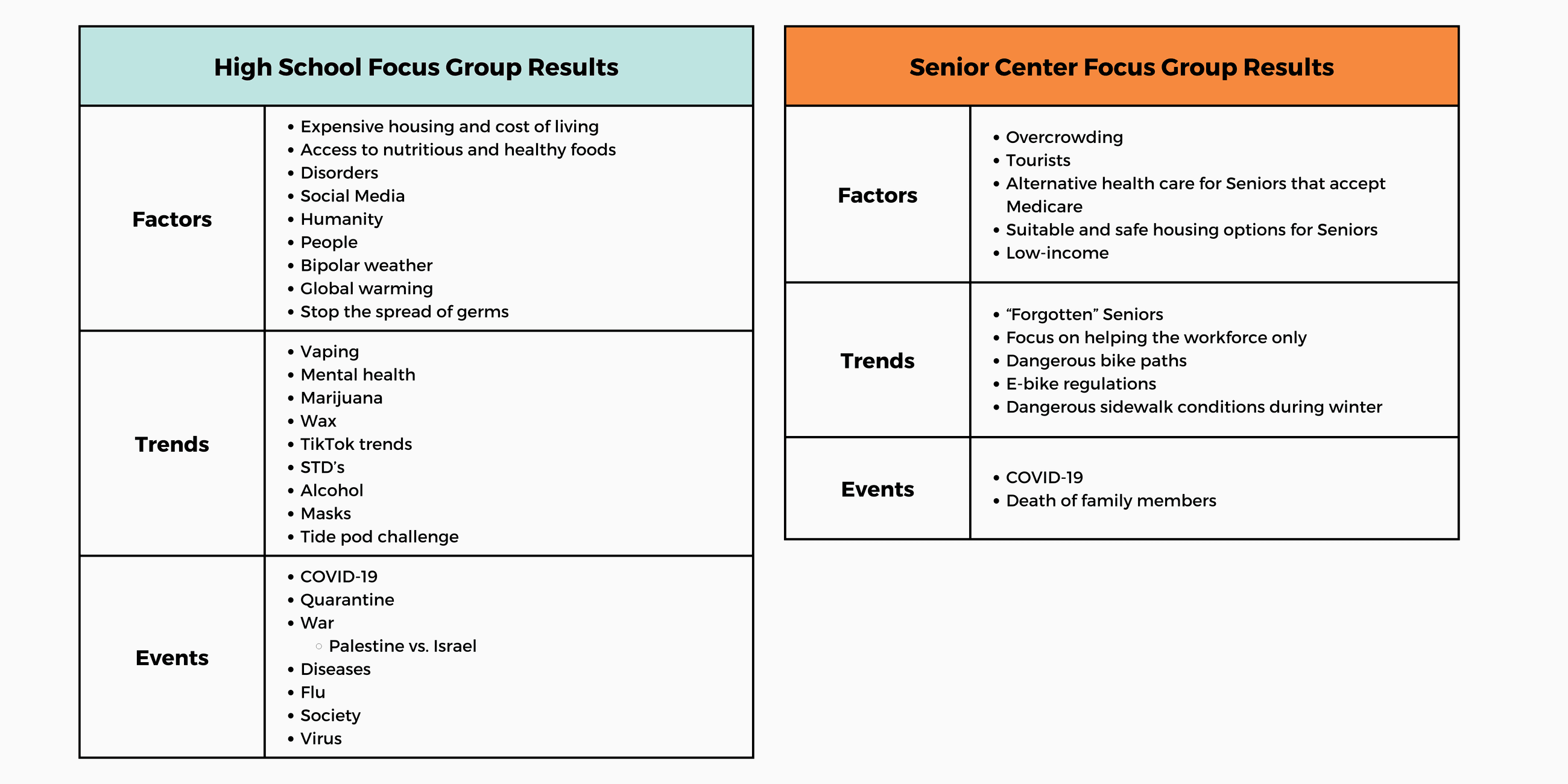 Steering Committee Activity (4)
